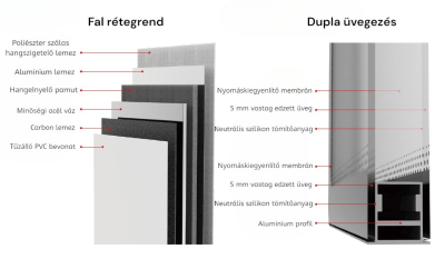 Hangszigetelt, egyszemélyes akusztikus irodai fülke, telefonfülke, silent-box, fehér és fekete színben